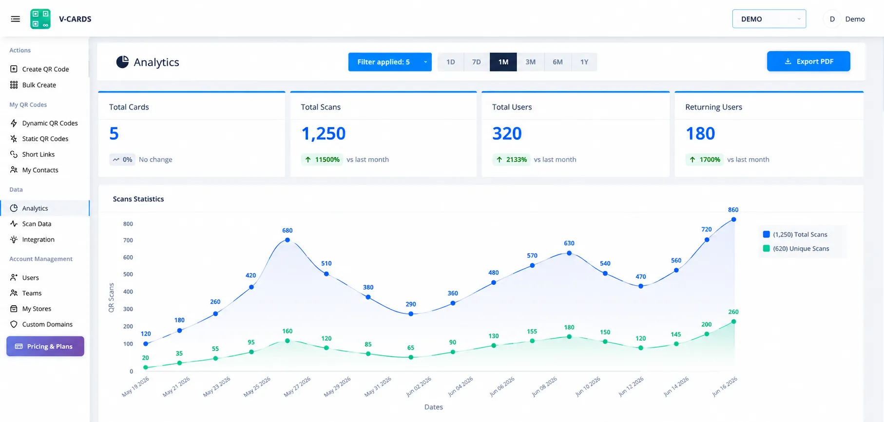 Analytics Dashboard Mockup
